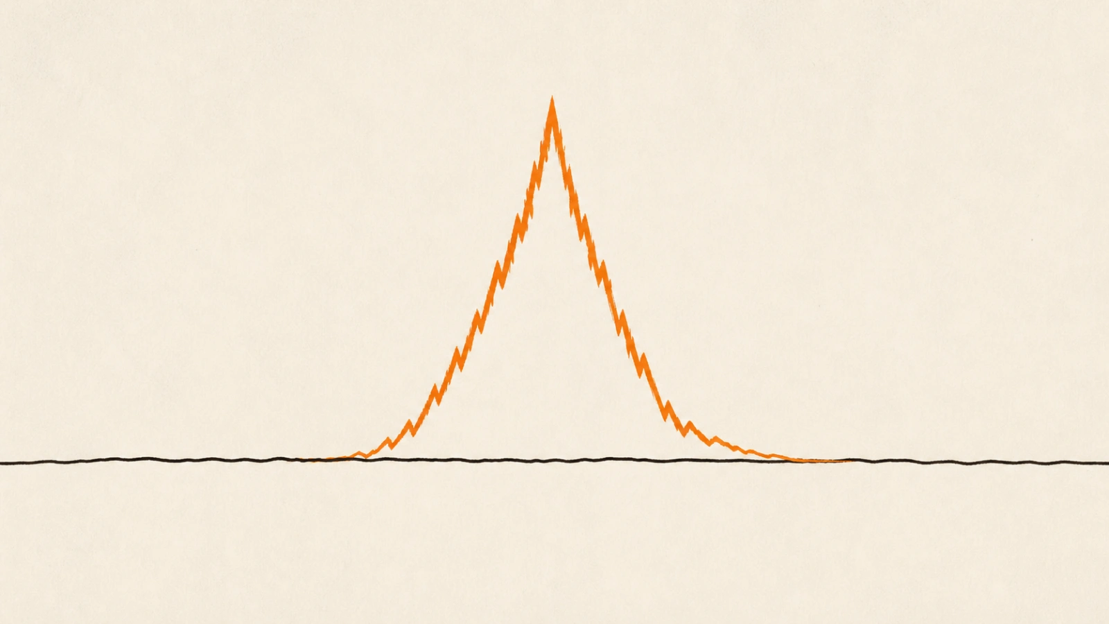 AI-generated editorial illustration of a steep price curve that spikes and falls back, set against a nearly flat broad-index line, representing the violent V-reversal in crowded positions and the calm in the broad market.