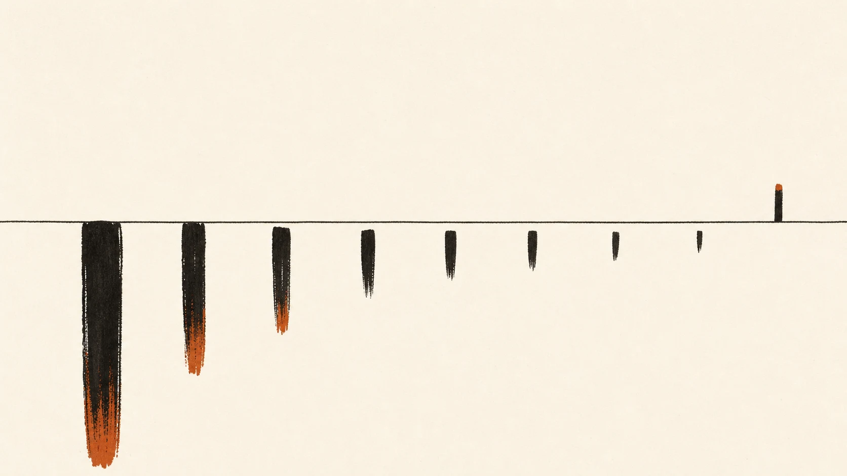 AI-generated editorial illustration: eight ink strokes hanging below a thin horizontal line, where heavier strokes fall further and fade into orange at their tips, with a ninth and lightest stroke above the line ticking upward — the ordering of declines matching the ordering of AI hardware weight. Schematic illustration, not drawn to actual data scale.