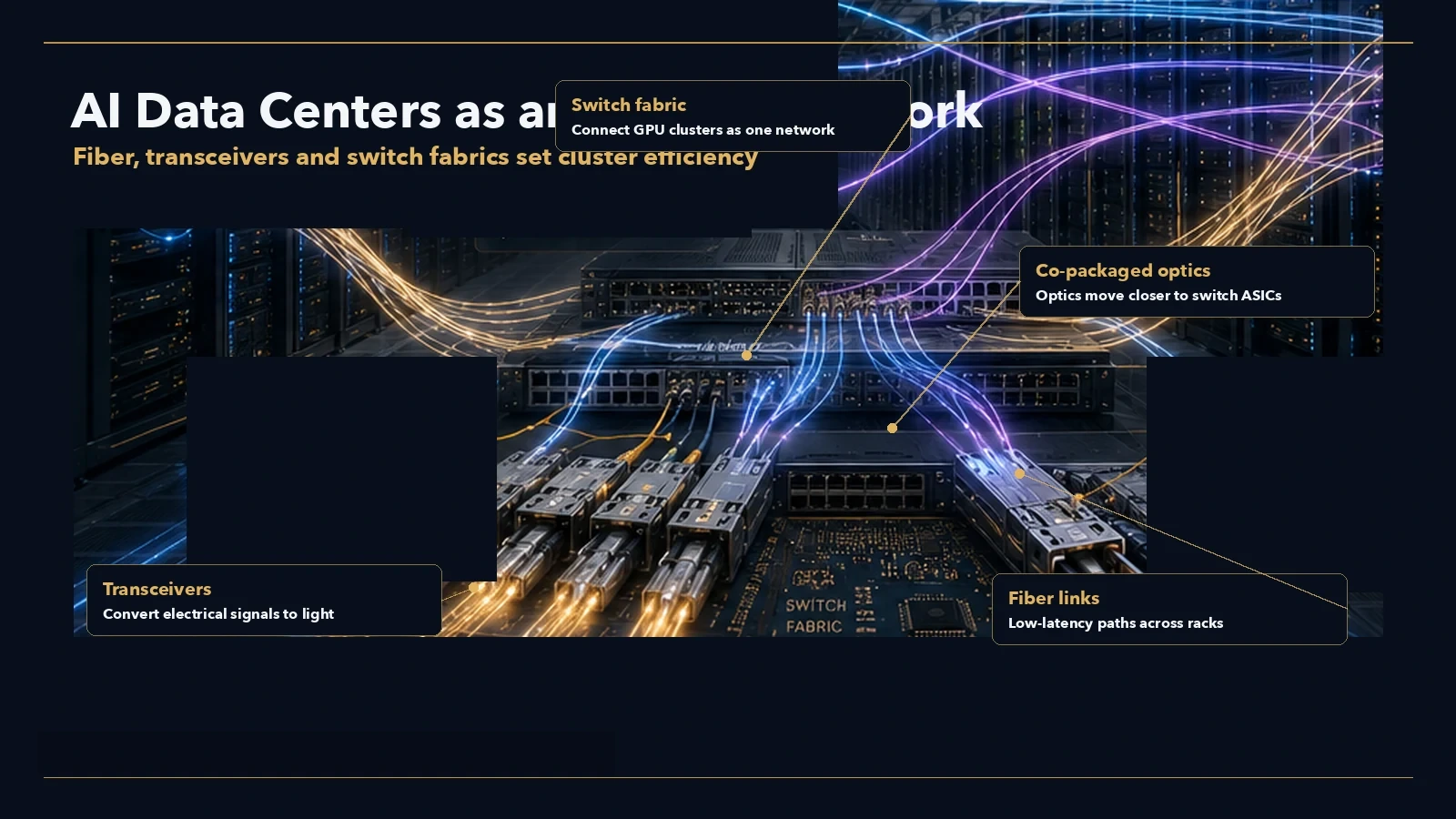 Data-center diagram showing optical transceivers, switch fabric, fiber links, and co-packaged optics in an AI cluster