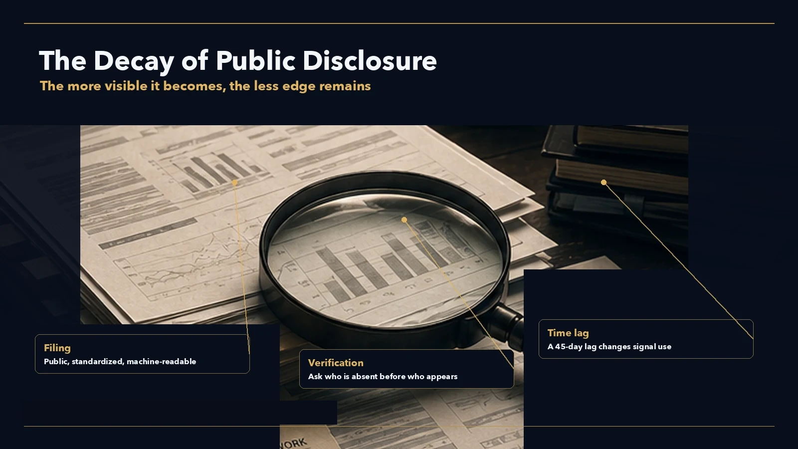 Public filings, a magnifying glass, and time lag arranged as a signal-decay scene